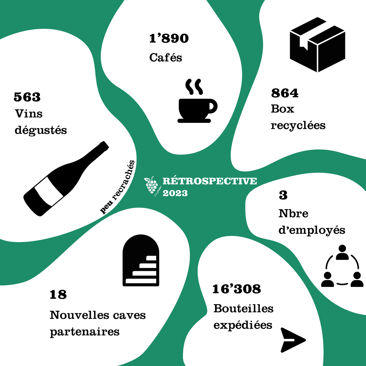 Rétrospective 2023 – La grappe en chiffres