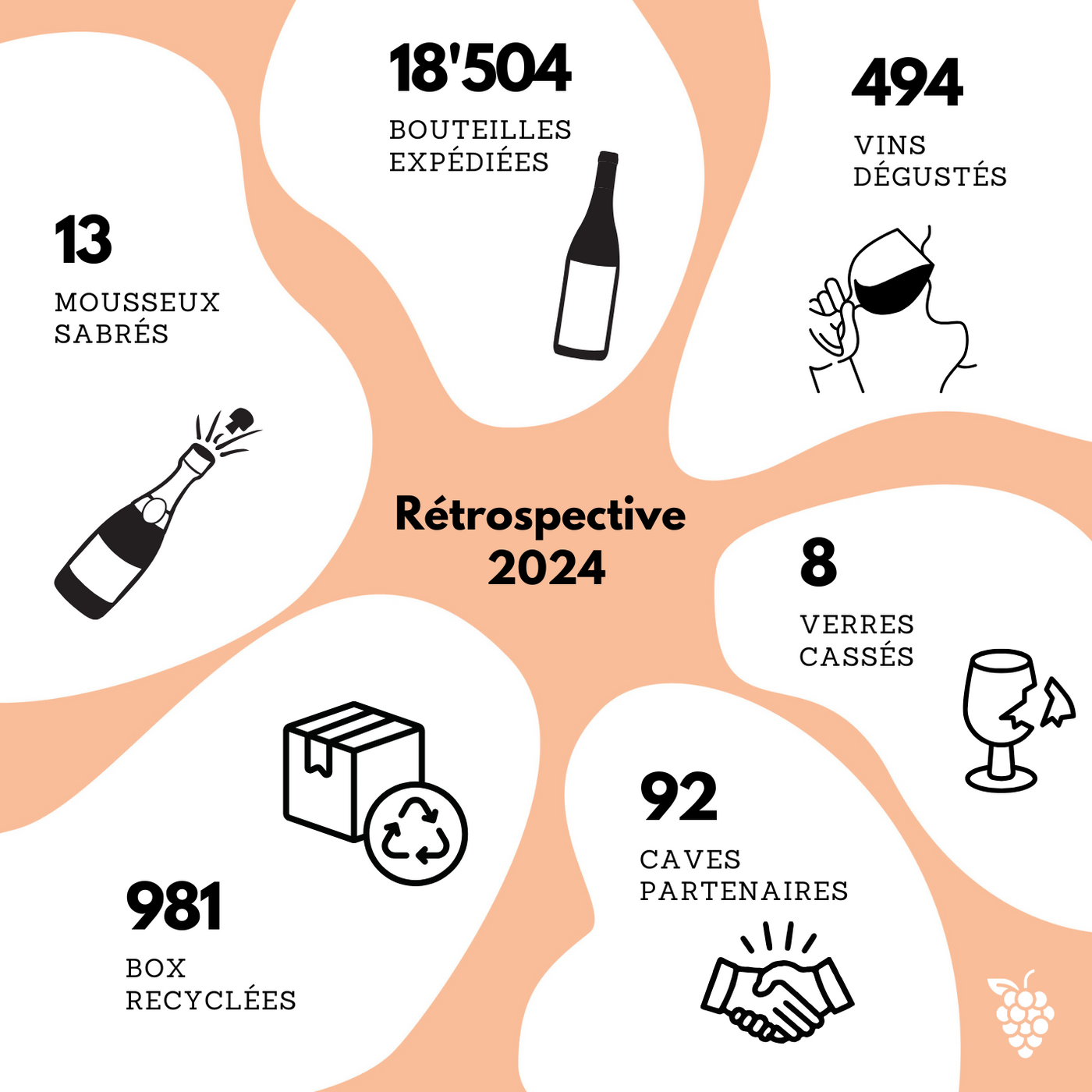 Rétrospective 2024 de La grappe